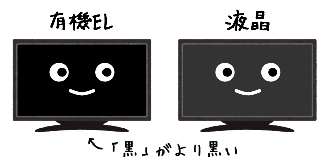 有機ELテレビと液晶テレビの「黒の表現力」の違い