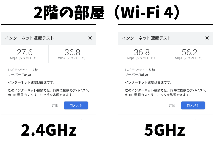 2階の部屋で測定したスピード（Wi-Fi 4）