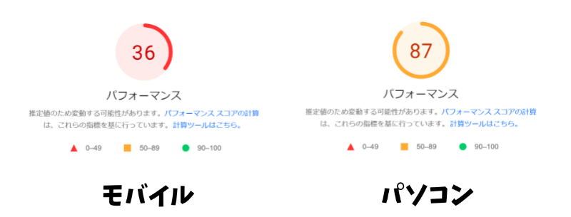 デスクトップに比べてモバイルのスコアが圧倒的に悪かった