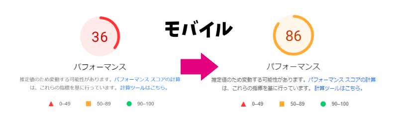 Flying Scriptsを入れたあとのモバイルのスコア（36から86に改善）