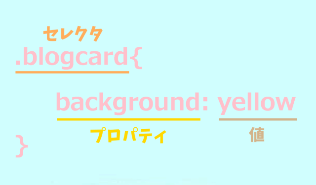 CSSの書き方(セレクタとプロパティと値)