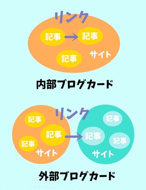 内部ブログカードと外部ブログカードの違い