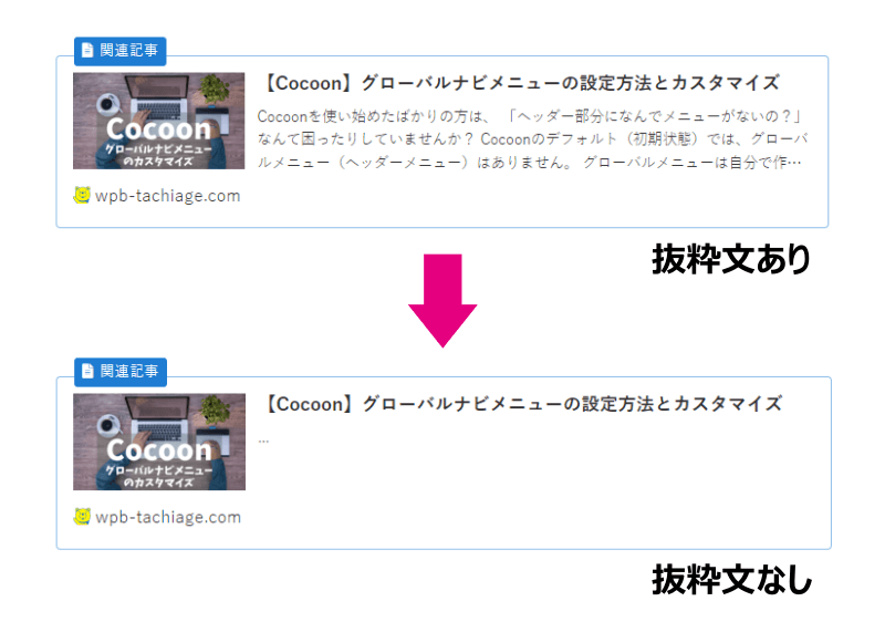 ブログカードの抜粋文は消去可能