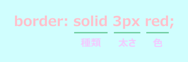 線のプロパティと値(種類・太さ・色)