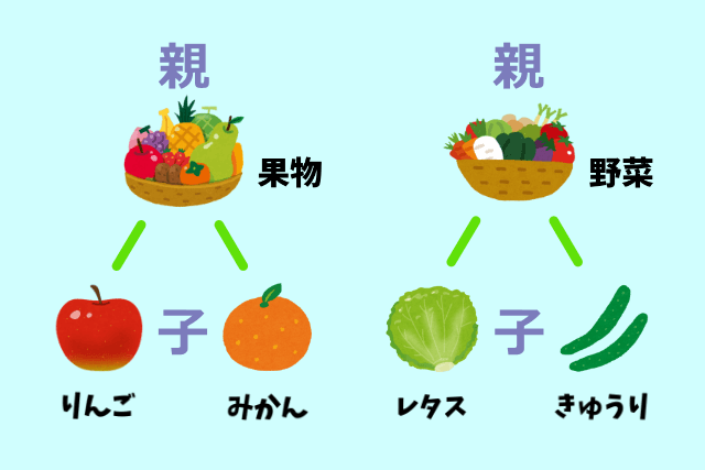 親カテゴリーと子カテゴリー
