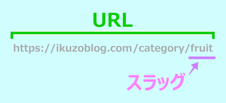 CocoonのカテゴリーURL（スラッグ含む）