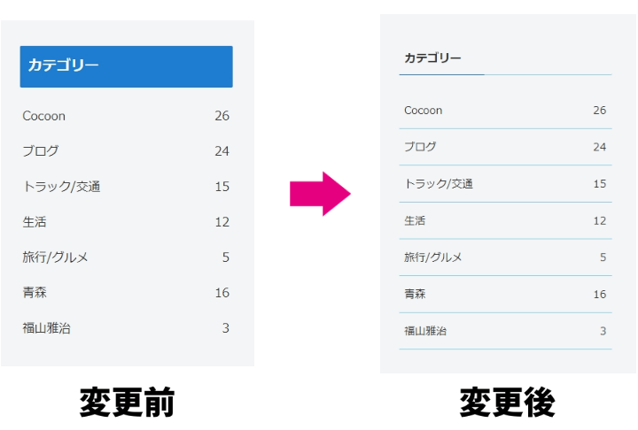 「カテゴリー」のカスタマイズ前とカスタマイズ後