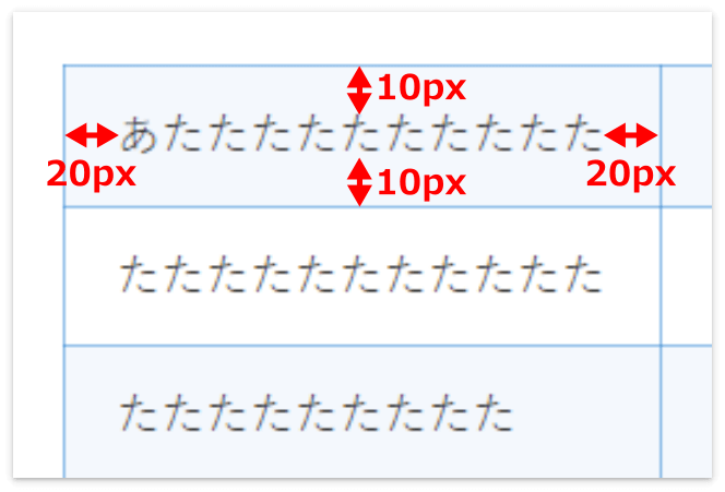 セル内の上下の余白を10px、左右の余白を20pxで指定した表