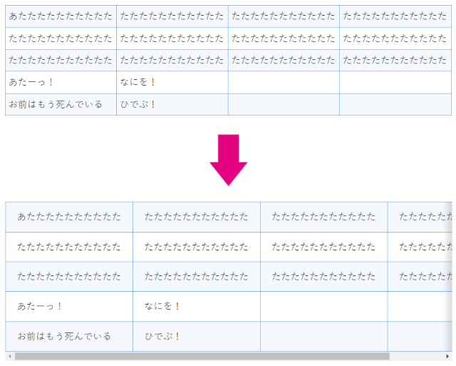 セルの余白が広がった表