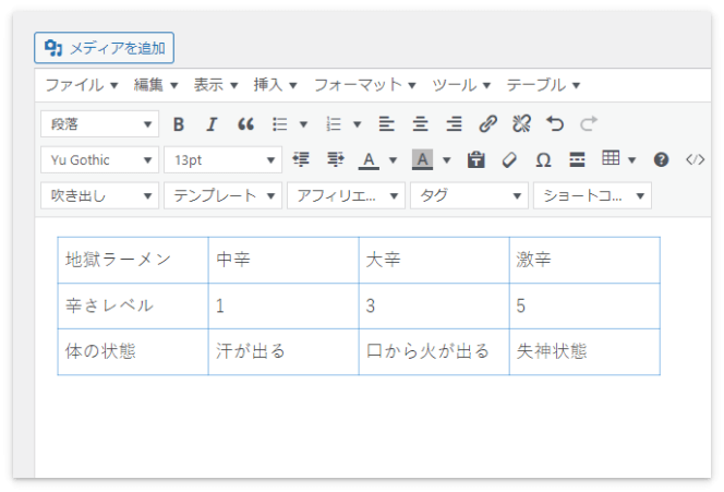 文字が“左寄せ”の表