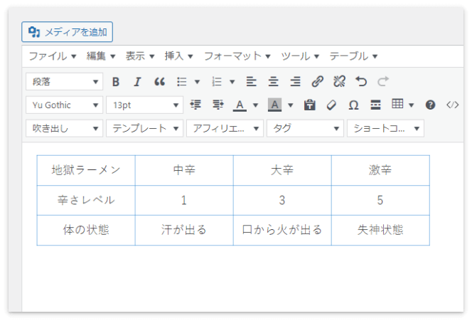 文字が“中央揃え”になった表