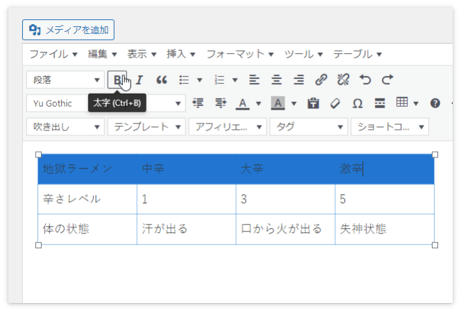 ヘッダーセルの文字を「B」ボタンで太字にする