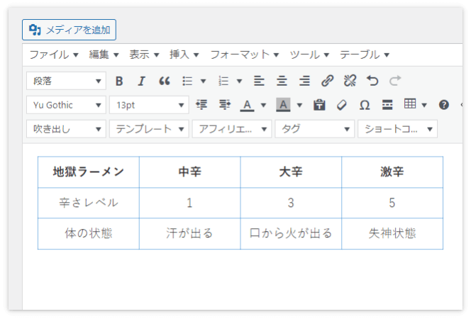 ヘッダーセルの文字を中央揃え、太字にした