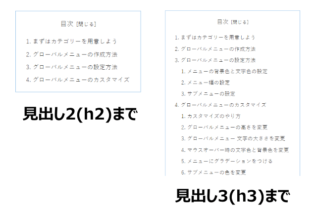 h2までの目次とh3まで表示されている目次