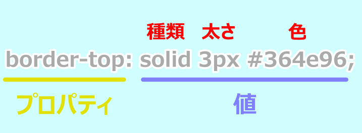 線のプロパティと値