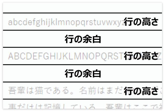 Enterだけで改行すると文章の下に「行の余白」ができる