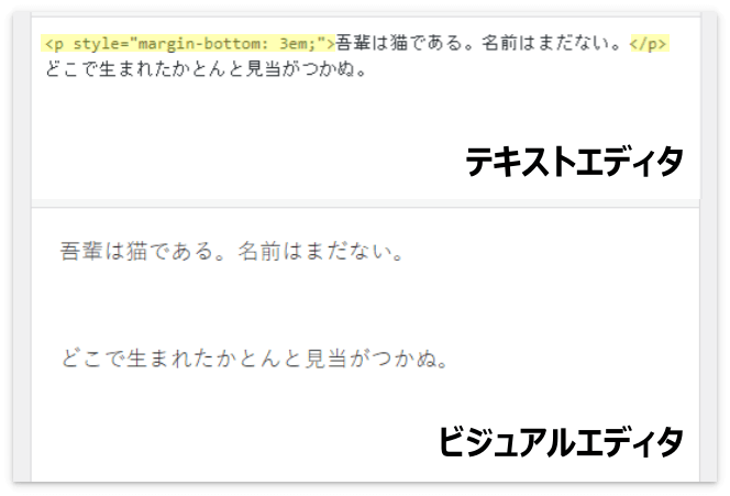 コードを使って上の文章の下に3文字分（3em）の余白を作った