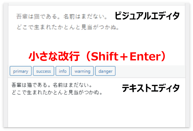 Shift＋Enterで改行した場合（小さな改行）