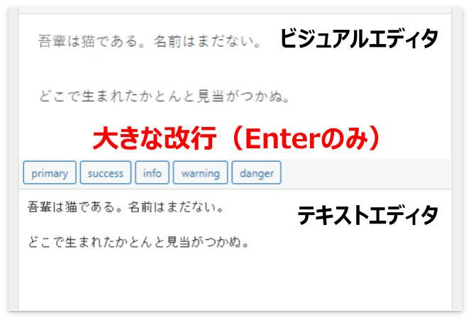 Enterのみで改行した場合（大きな改行）