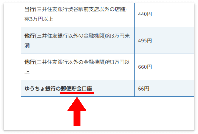 A8.netの手数料一覧に「ゆうちょ銀行の郵便貯金口座」と記載してあった