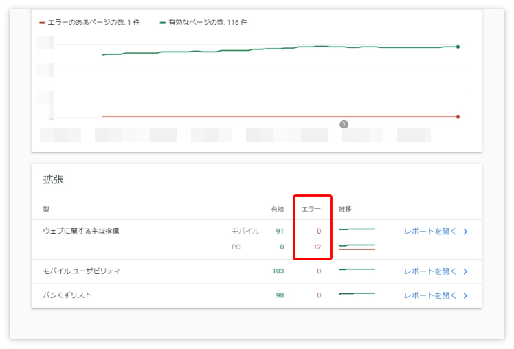 サーチコンソールの「拡張」に出たエラー