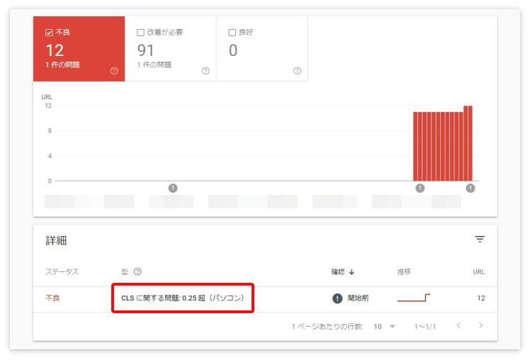 「CLSに関する問題:0.25超(パソコン)」というエラー