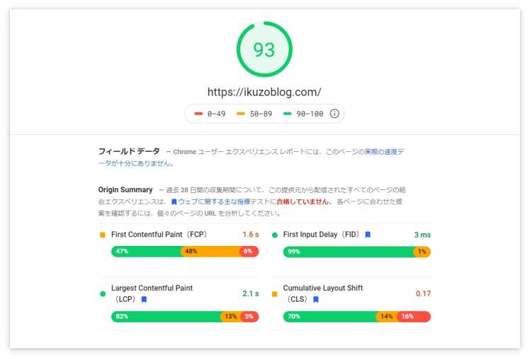 「PAGESPEED INSIGHTS」の分析結果(93点)