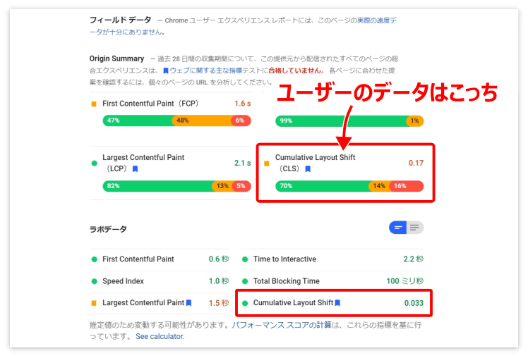 「フィールドデータのCLS」と「ラボデータのCLS」