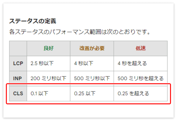 ステータスの定義(CLS)