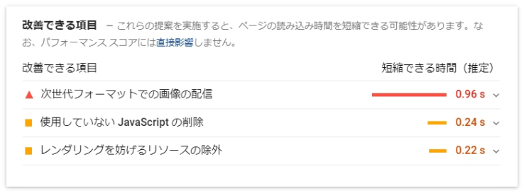 PAGESPEED INSIGHTSで提案されやすい「改善できる項目」