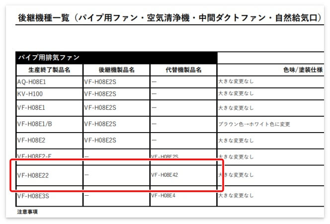 「VF-H08E22」の代替機は「VF-H08E42」