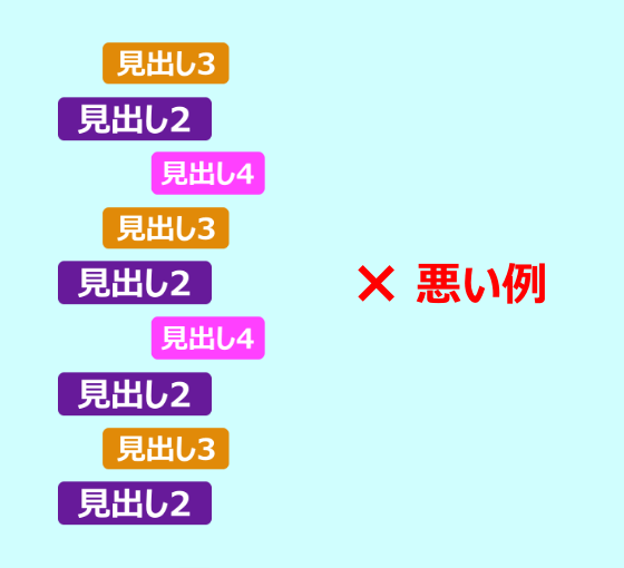 悪い見出しの使い方の例(見出し3から使い始めている)