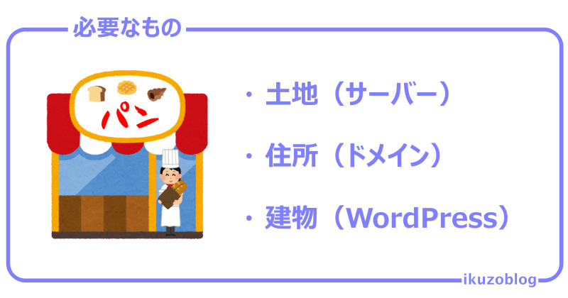 WordPressブログを始めるには、サーバーとドメインとWordPressが必要