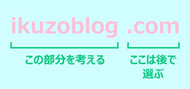 ブログのドメイン